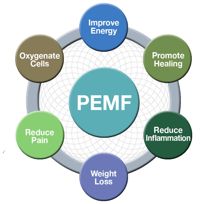 PEMF Therapy Appleton, WI, Holistic Healing